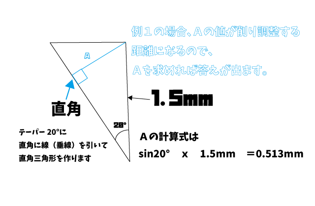 射出成形金型 三角関数編 関数電卓を使った困ったときの計算方法