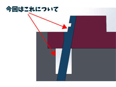 射出成型金型によるストリッパープレートによるエジェクタでの注意点 有限会社 名岐金型