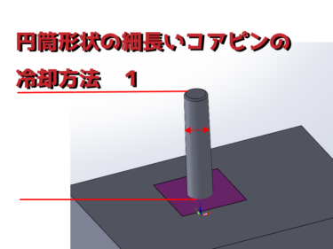 プラスチック金型とは 射出成形金型の基礎 Injection Mold